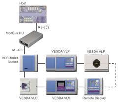 VESDA-HLI